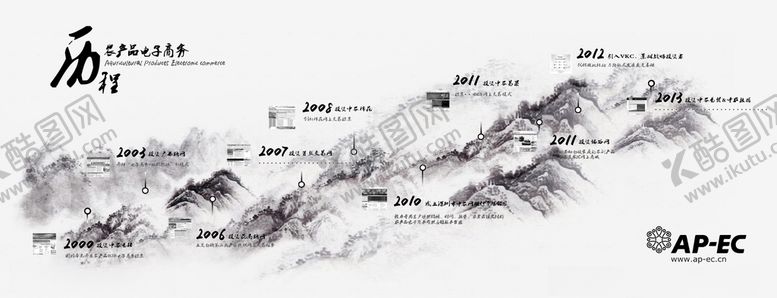 编号：73486810210102342388【酷图网】源文件下载-中国风企业公司发展历程墙展板