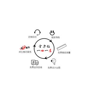 全屋定制墙贴