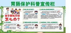 胃肠息肉科普海报