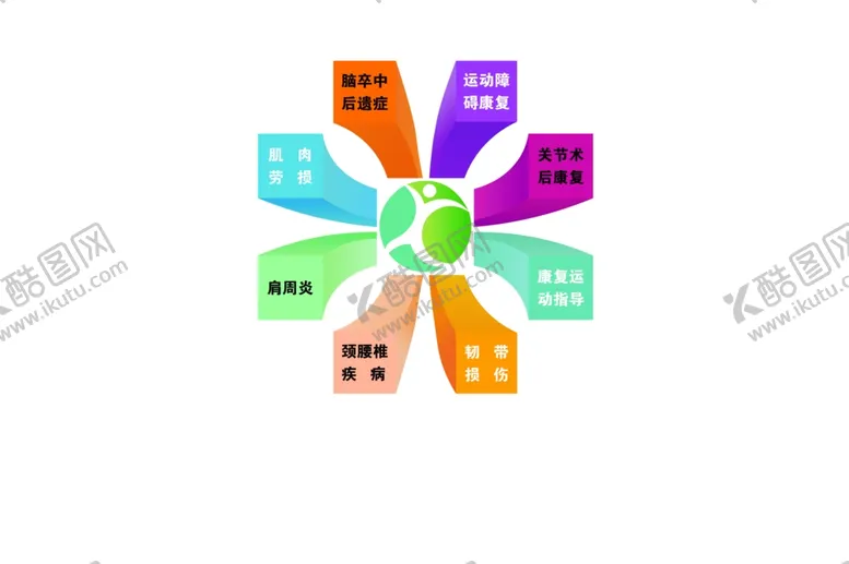 编号：41403902270553086158【酷图网】源文件下载-医疗康复文化墙