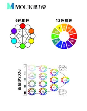色相环