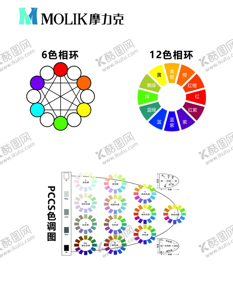 编号：40183507030558431726【酷图网】源文件下载-色相环