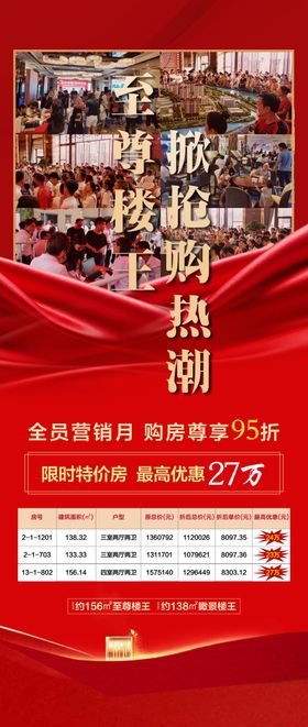 热销购房热潮抢购爆地产