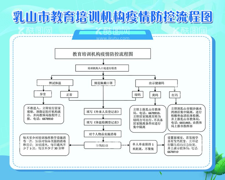 编号：69487009280529139176【酷图网】源文件下载-流程图