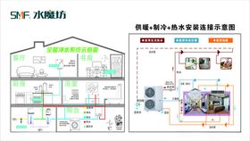 润莱全屋净水