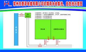 表格制作图片