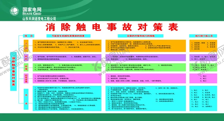 编号：91507707020404175908【酷图网】源文件下载-电力展板