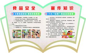 食品安全科普知识展板