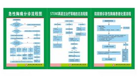 急性胸痛分诊流程图