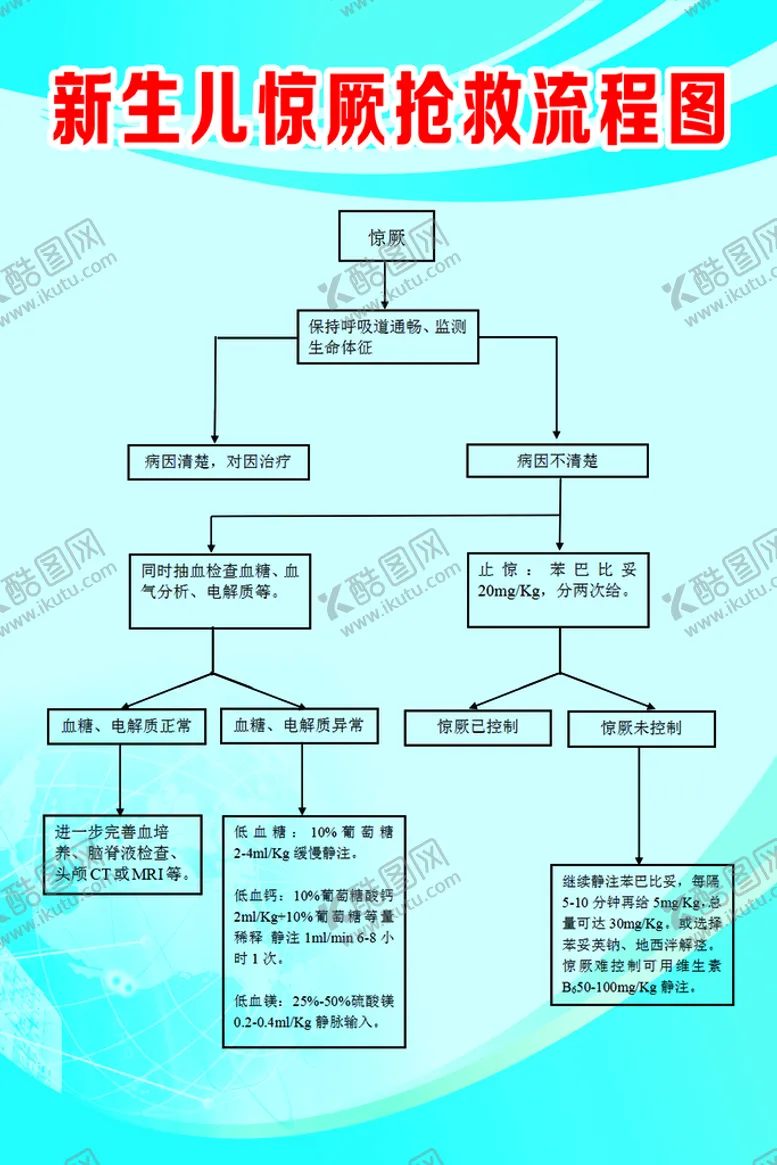编号：68739009160213021805【酷图网】源文件下载-新生儿惊厥抢救流程图惊厥护理