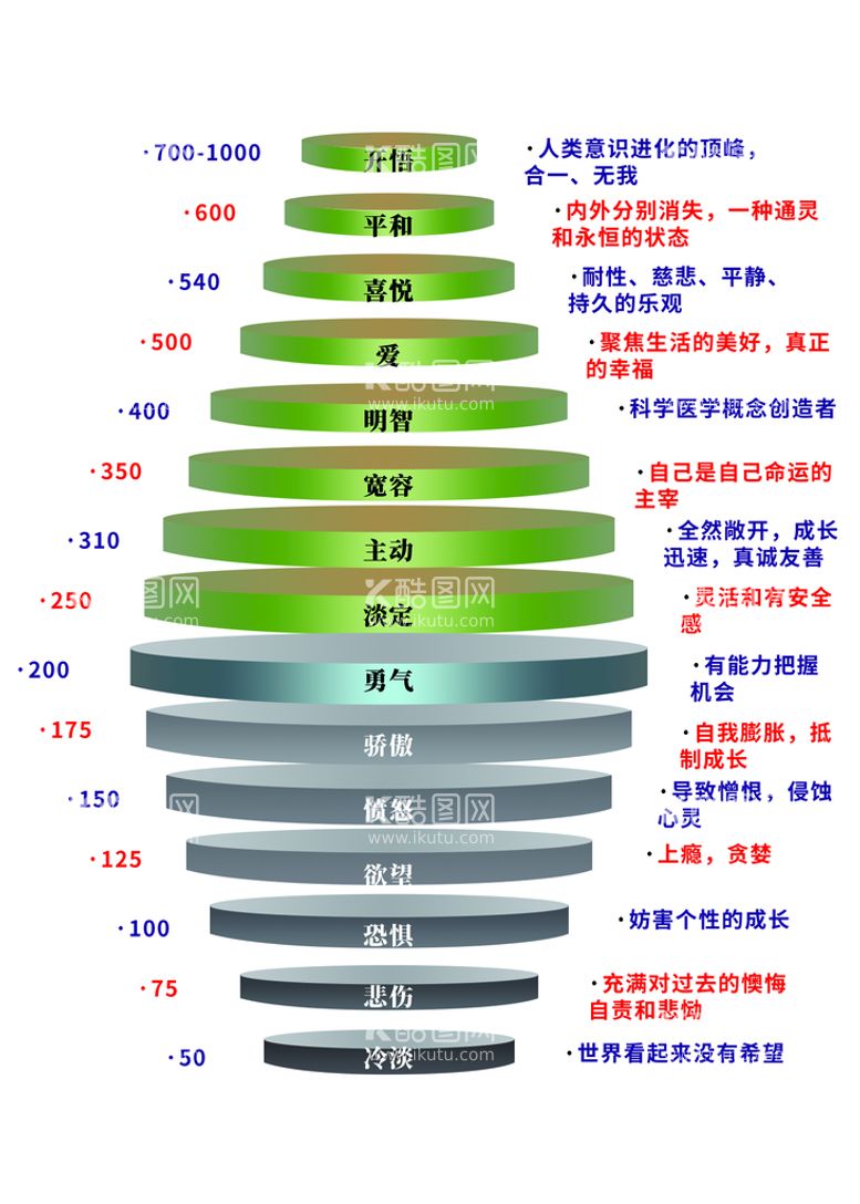 编号：83176910281934158615【酷图网】源文件下载-霍金斯能量表