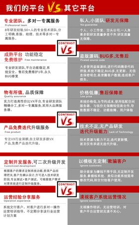 产品优势