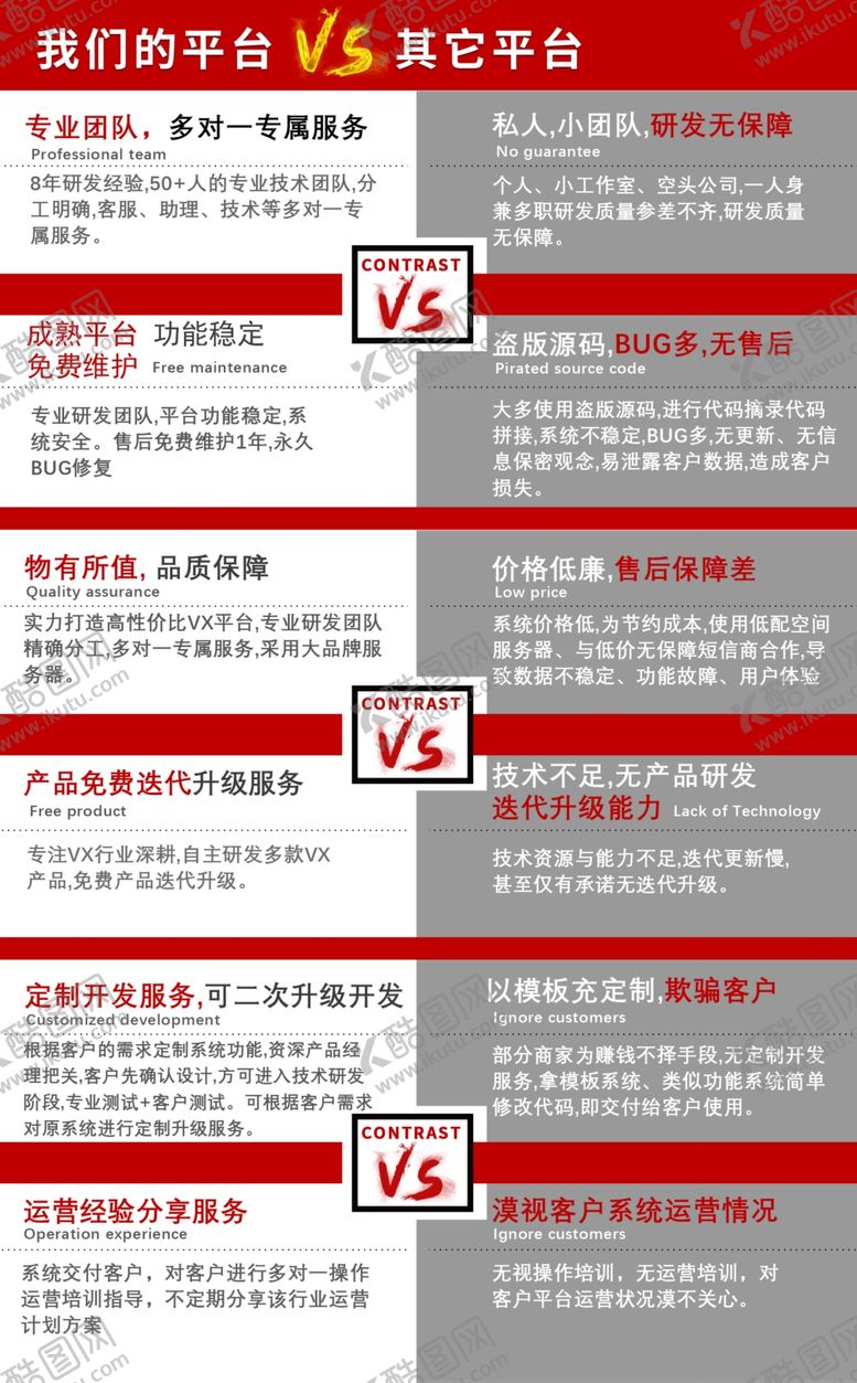编号：40932810250311537685【酷图网】源文件下载-产品优势对比