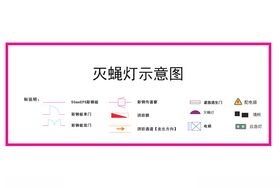 灭蝇灯示意图标