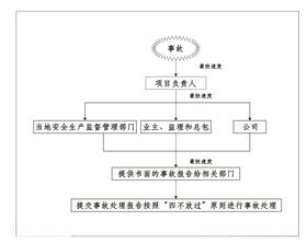 事故体系图