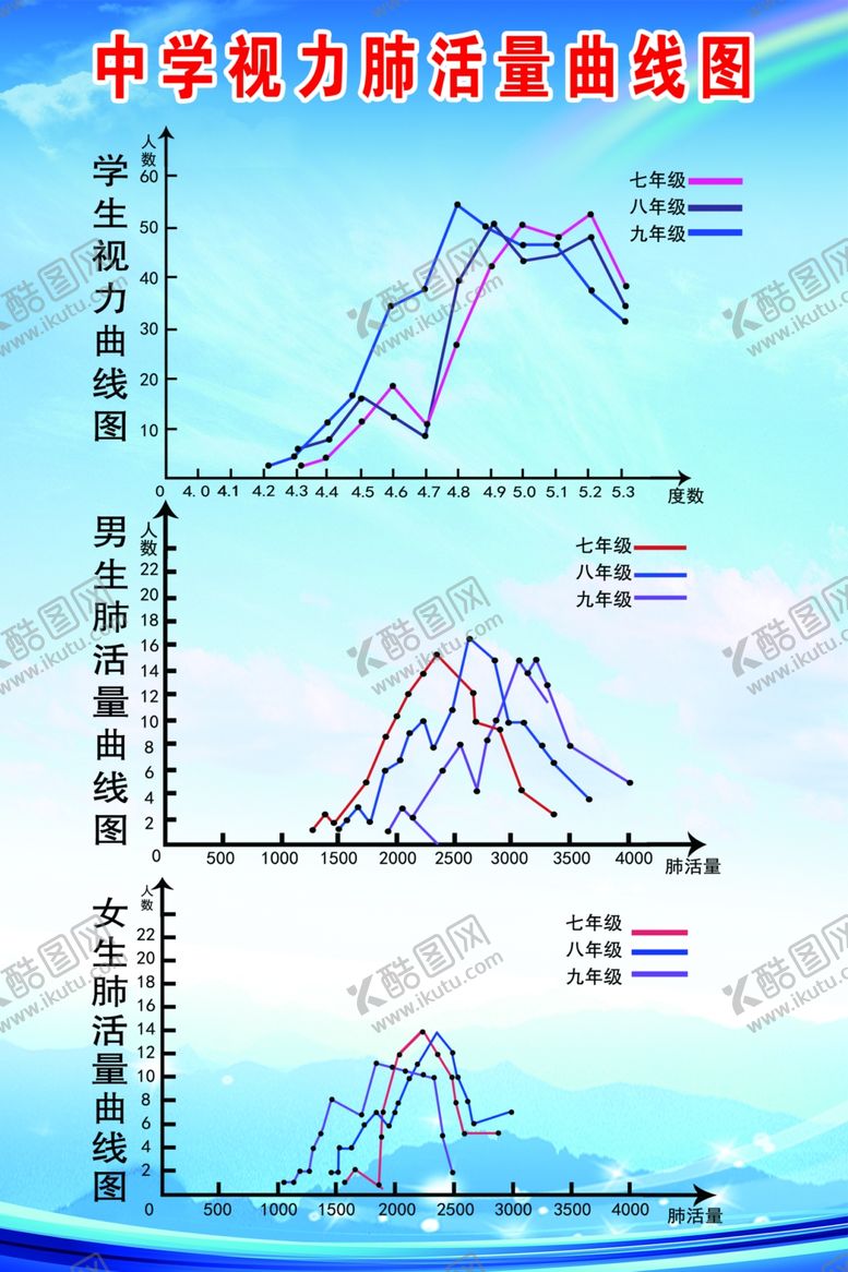 编号：32333804202016152943【酷图网】源文件下载-学生视力肺活量曲线图