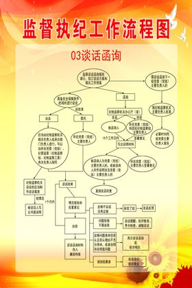 监督执纪工作流程图纪委流