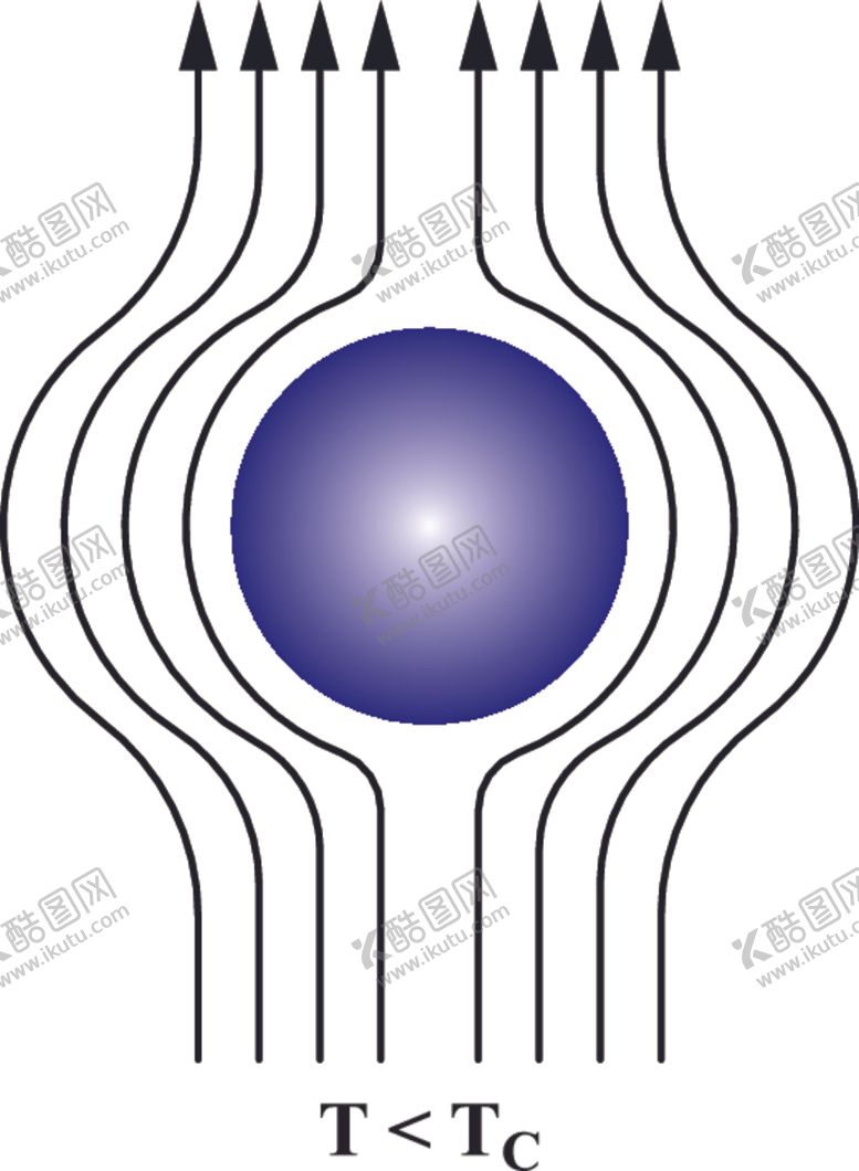 编号：79983209280722087978【酷图网】源文件下载-四维超导列车