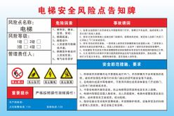 电梯安全风险点告知牌禁止烟火当心触电