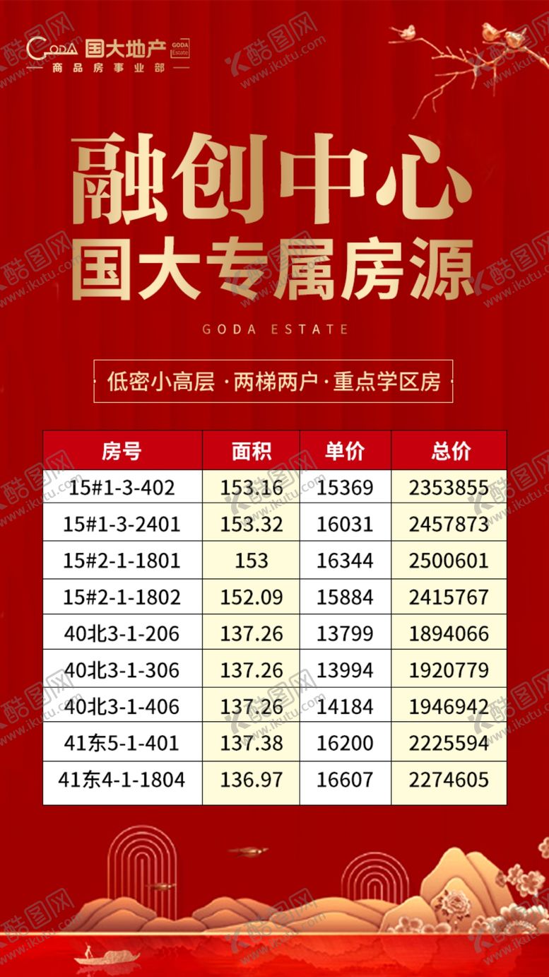编号：41189610292253322283【酷图网】源文件下载-房源表红金地产