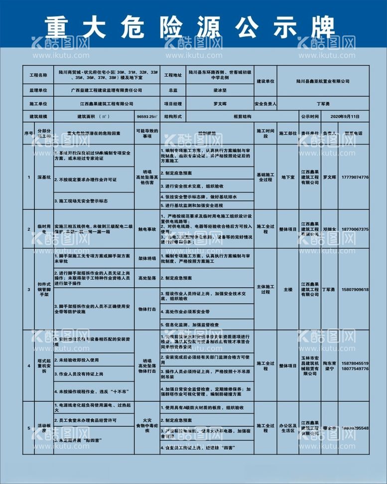 编号：31799003190722368013【酷图网】源文件下载-重大危险源