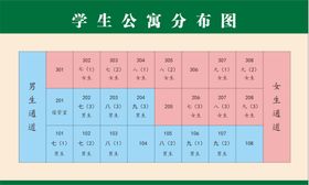 学生公寓消防安全