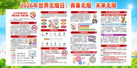 无烟日宣传栏