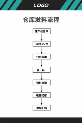 仓库发料流程