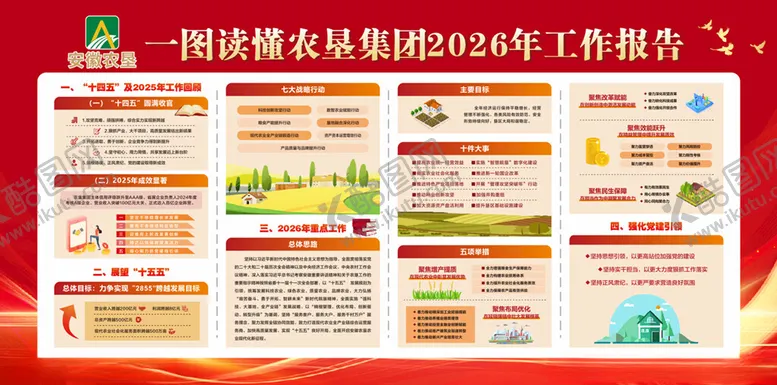 编号：63035704071526201795【酷图网】源文件下载-农垦工作报告