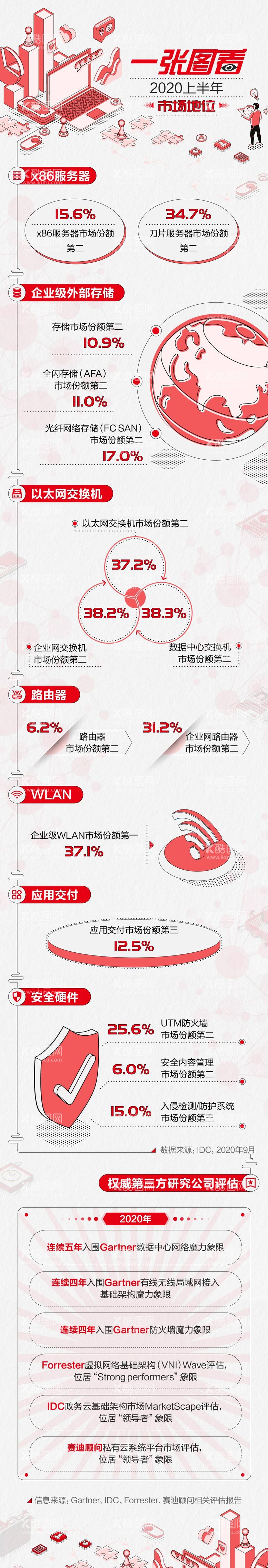 编号：64108012041859406872【酷图网】源文件下载-一张图看市场份额红色手绘