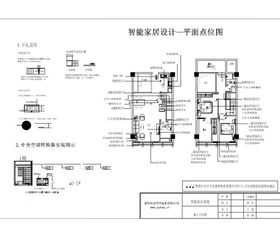 智能家居点位图