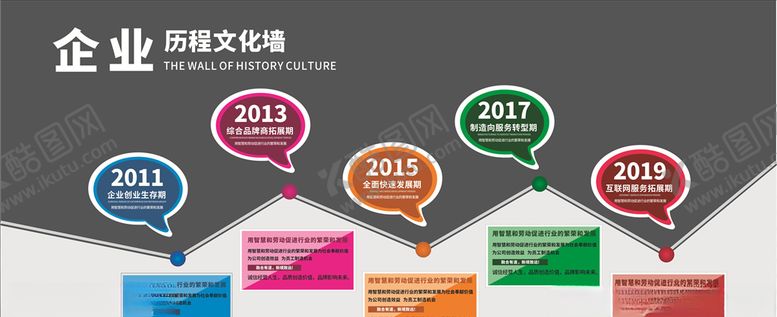 编号：99792909282049072833【酷图网】源文件下载-企业发展历程文化墙