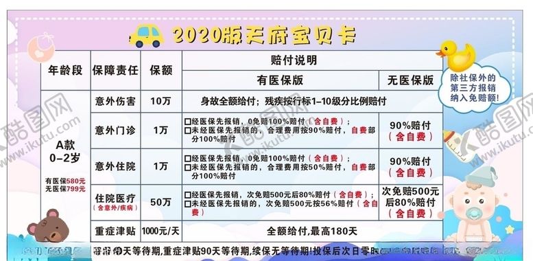 编号：50295607140955193205【酷图网】源文件下载-2020天府宝贝卡