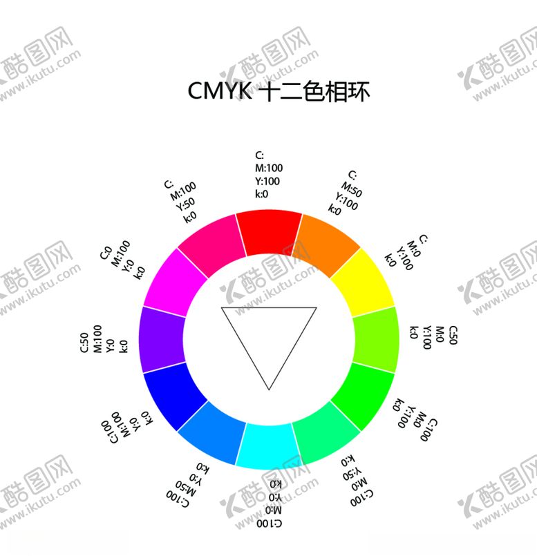 编号：49531409200542217296【酷图网】源文件下载-CMYK十二色相环