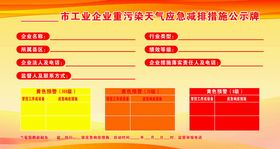 工业企业重污染天气应急减排措施