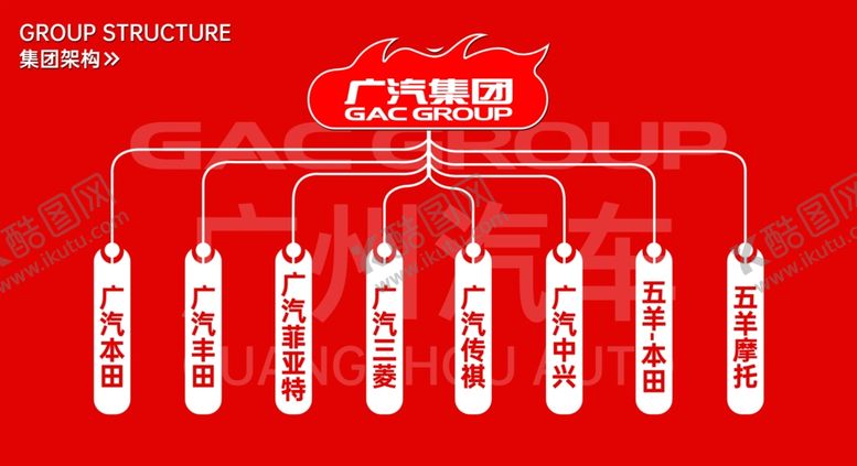 编号：95117502240212008156【酷图网】源文件下载-五羊摩托海报