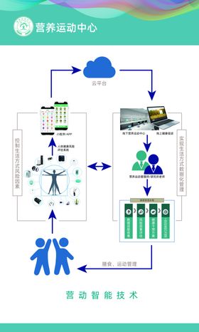 营动技术流程