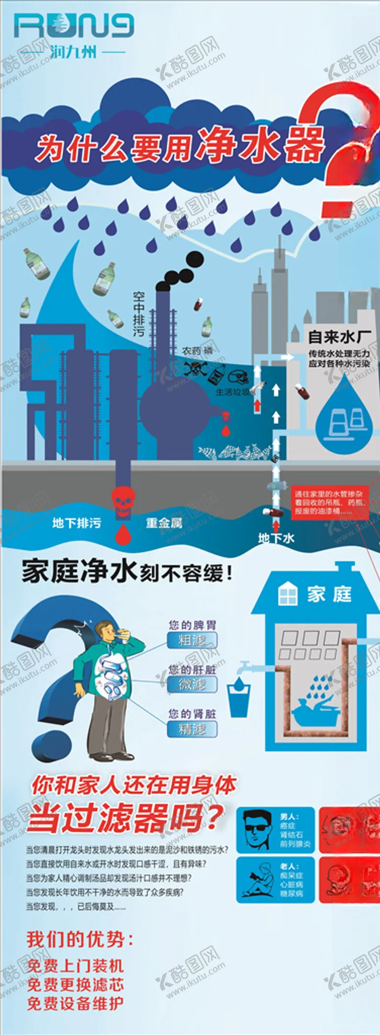 编号：44240007010928444229【酷图网】源文件下载-润九州净水机展架