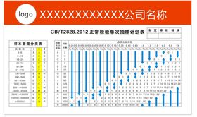 检验抽样计划表