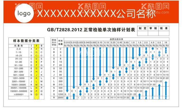 编号：96968012192145537234【酷图网】源文件下载-检验抽样计划表