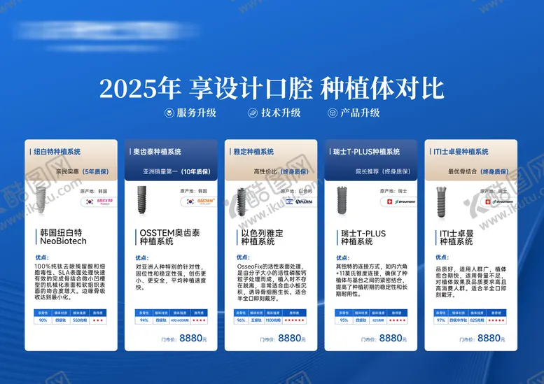 编号：70615106171954063287【酷图网】源文件下载-种植牙种植体对比素材海报