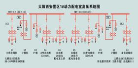 动力配电室模拟图