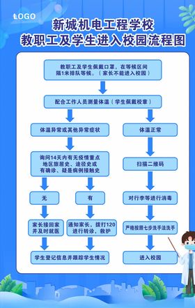 入校流程图