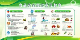 食品安全知识宣传教育宣传栏