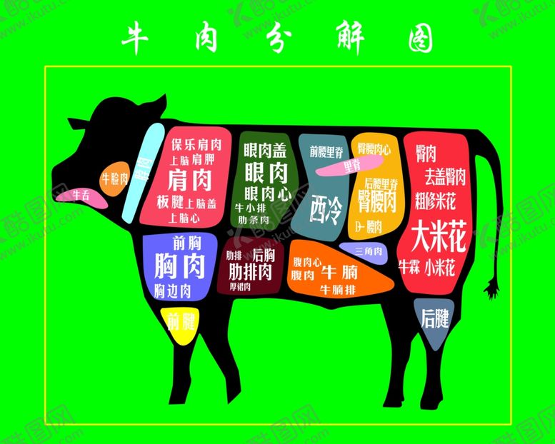 编号：79409707140554323722【酷图网】源文件下载-牛肉分解图