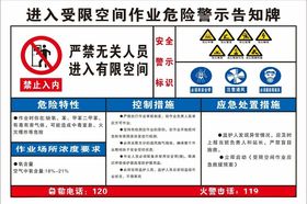 进入受限空间作业危险警示告知牌