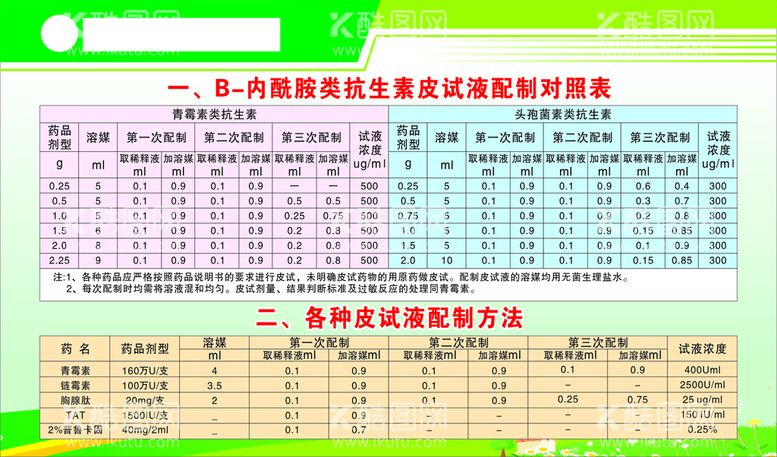 编号：54131512301143205522【酷图网】源文件下载-抗生素皮试液配制对照表