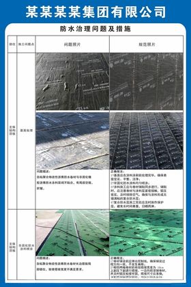 防水治理问题及措施工地展板