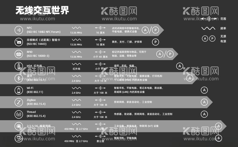 编号：85804912102246397336【酷图网】源文件下载-无线交互