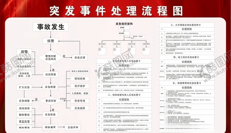 编号：49172306280837148213【酷图网】源文件下载-突发事件应急组织流程图